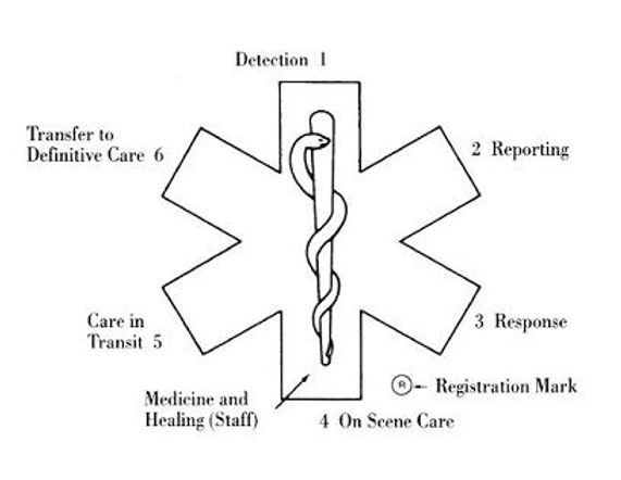 NHTSA Star of Life Brochure